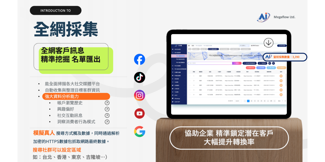 全流量 Ai 智能獲客系統