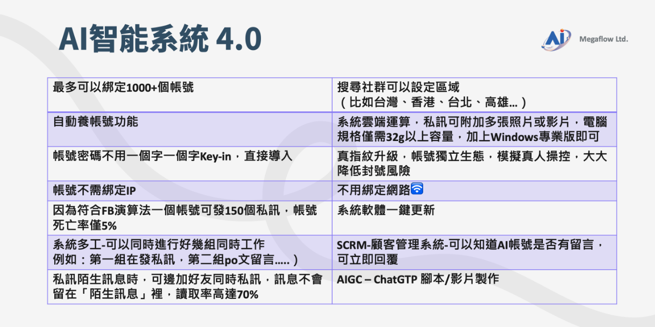 全流量 Ai 智能獲客系統