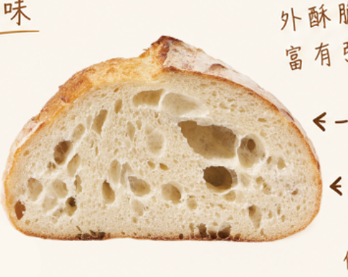 10/19-10/25 酸種麵包
