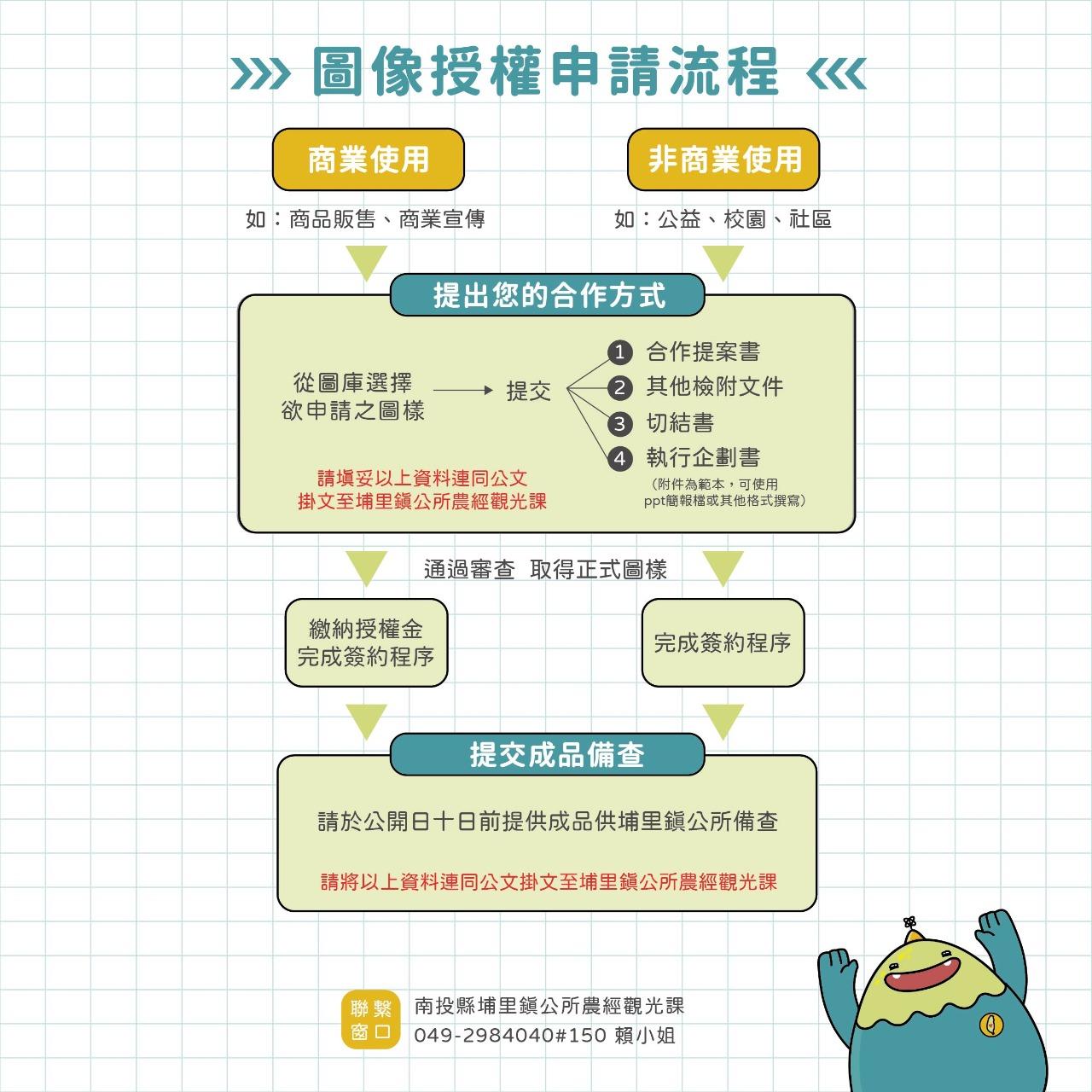 埔里噗哩 歡迎洽談圖像授權，讓噗哩在生活中陪伴你❤️