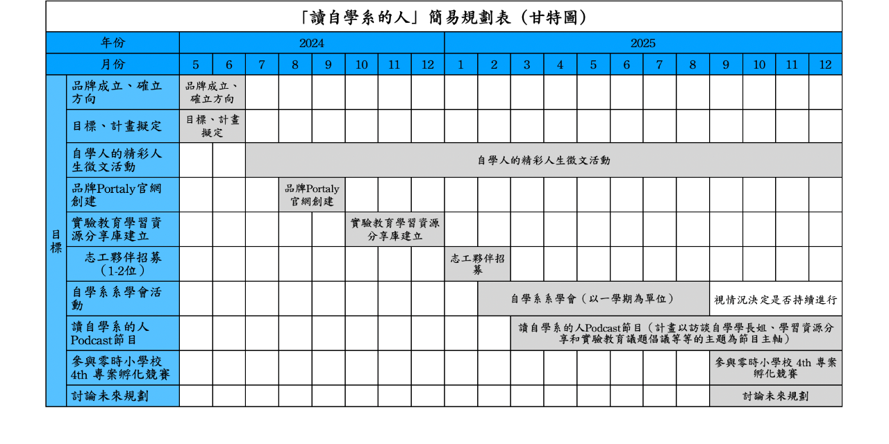 讀自學系的人 品牌規劃甘特圖