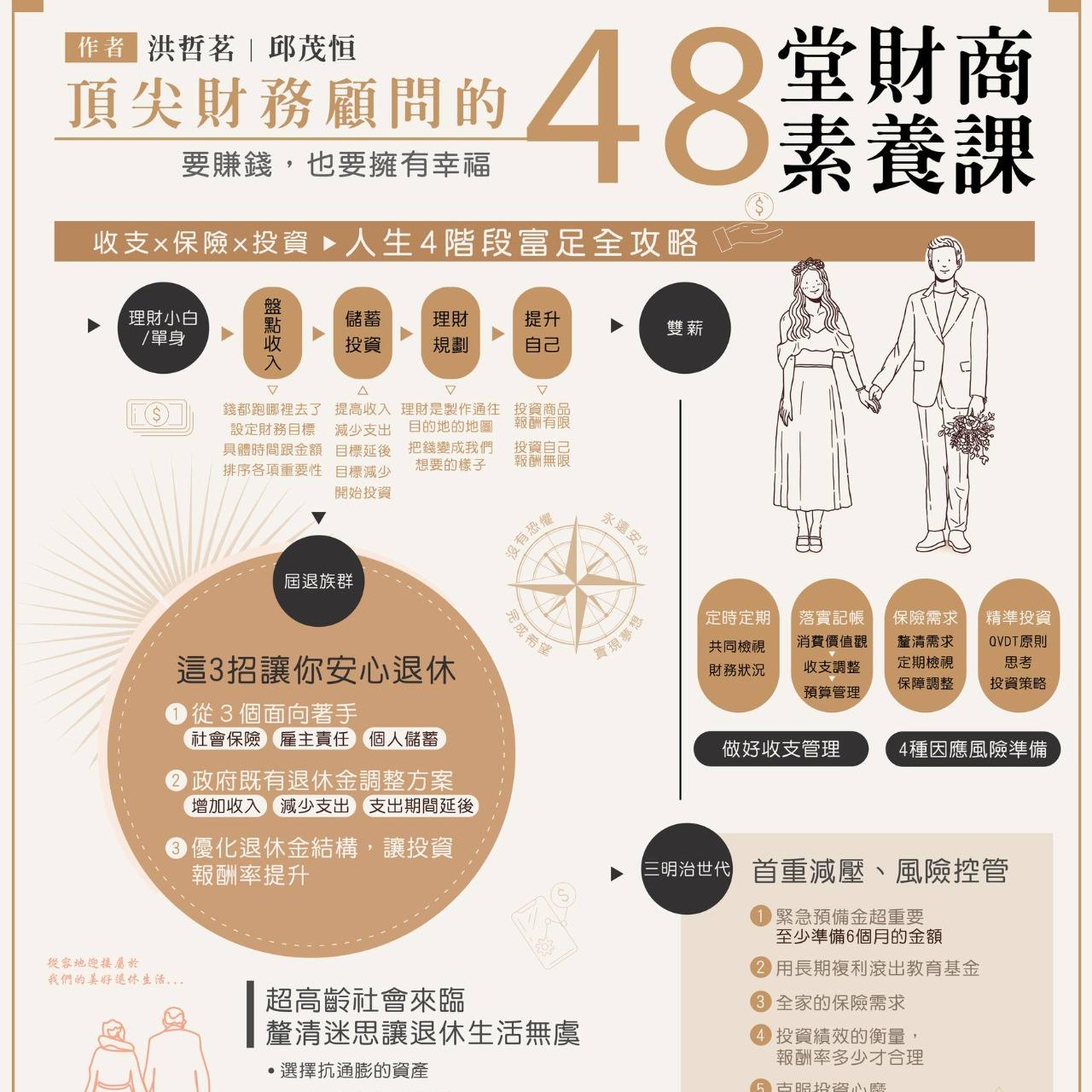 知識圖卡設計師－麗淳 Rainee 知識圖卡/頂尖財務顧問的48堂財商素養課