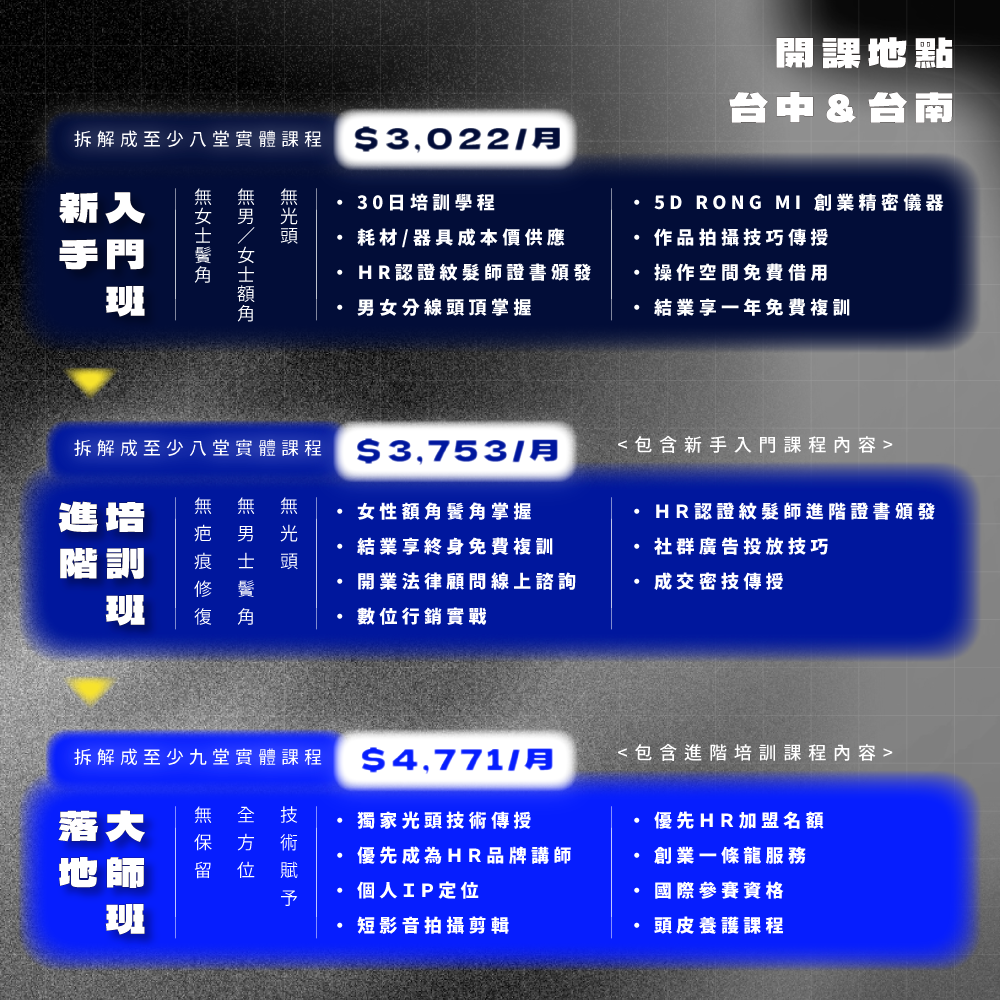 HR SMP全方位紋髮研究所 SMP紋髮教學 SMP教學 紋髮教學 絨密紋髮 創業 紋髮