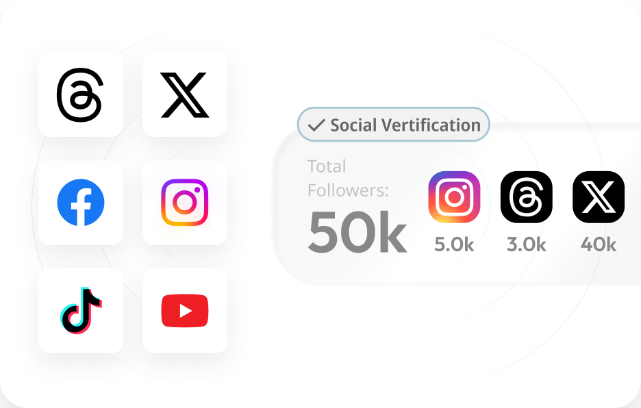 A social media statistics overview displays icons for Facebook, Instagram, Threads, X, TikTok, and YouTube, noting a total audience of 50k, including 1.0k on Instagram, 300 on Threads, and 3.0k on X.