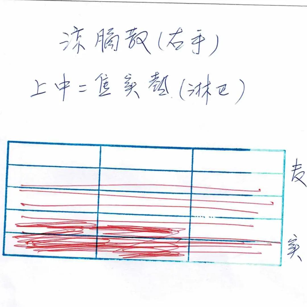 彭氏脈學