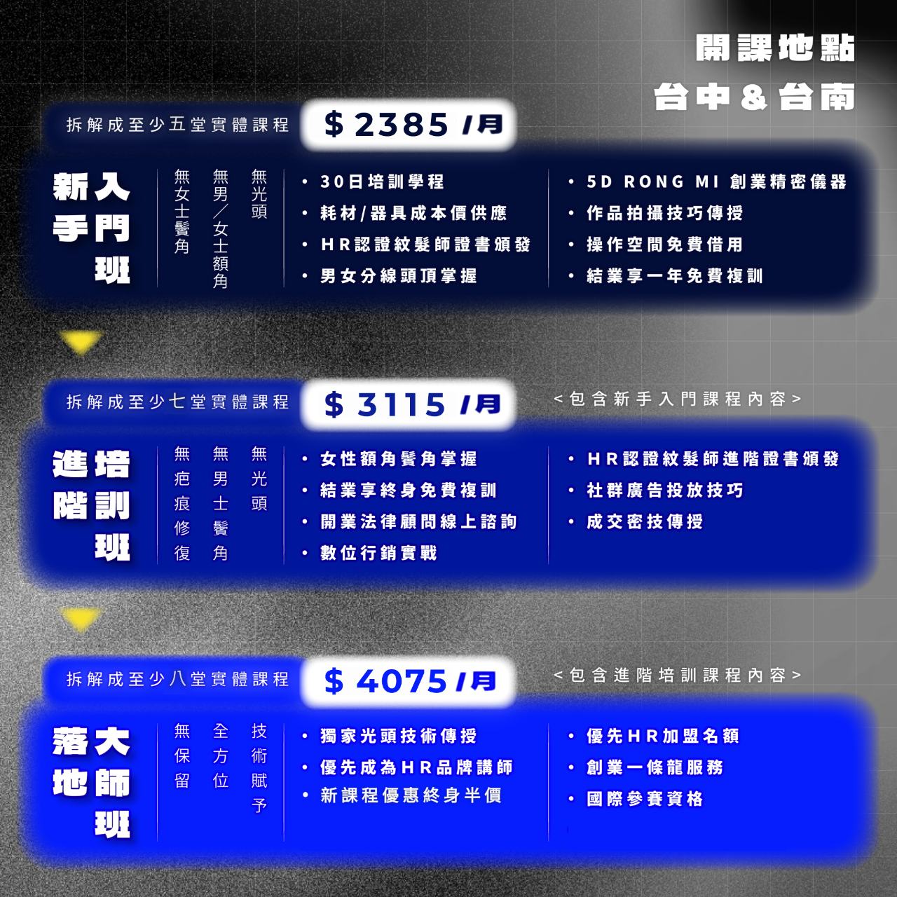 HR SMP全方位紋髮研究所 SMP紋髮教學 SMP教學 紋髮教學 絨密紋髮 創業 紋髮