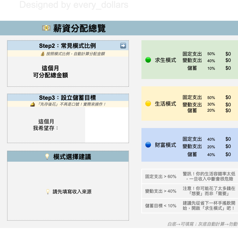 88La犒賞系存錢💰 理財自動導航器1.0基礎版