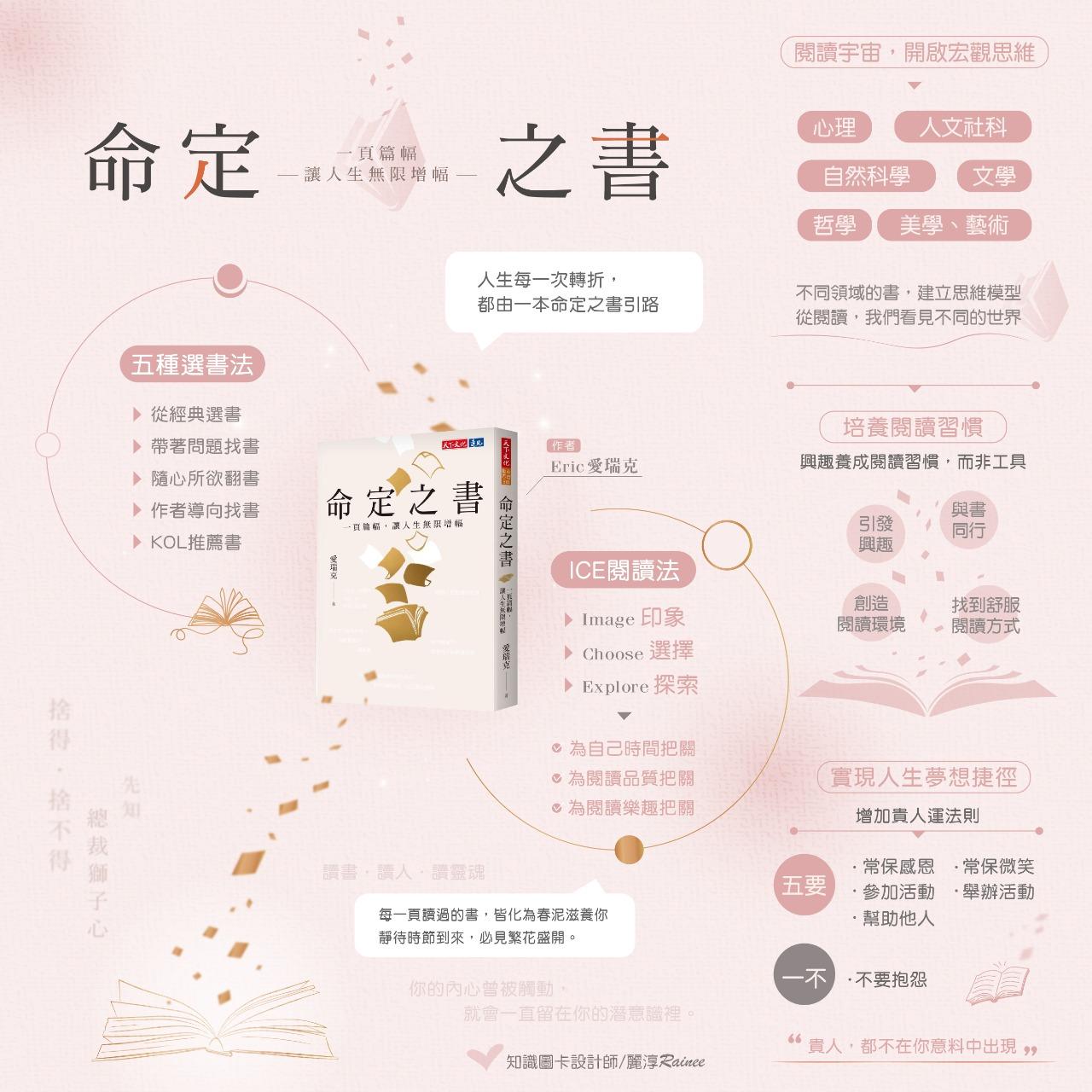 知識圖卡設計師－麗淳 Rainee 知識圖卡/命定之書
