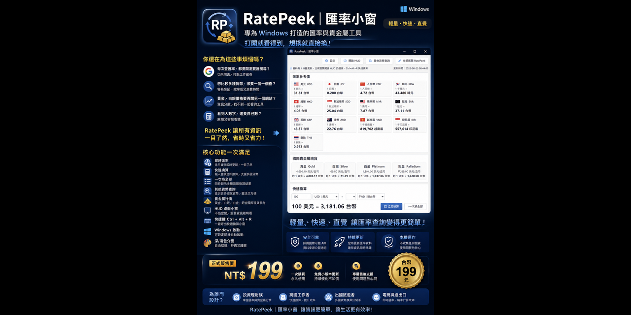 匯率 黃金