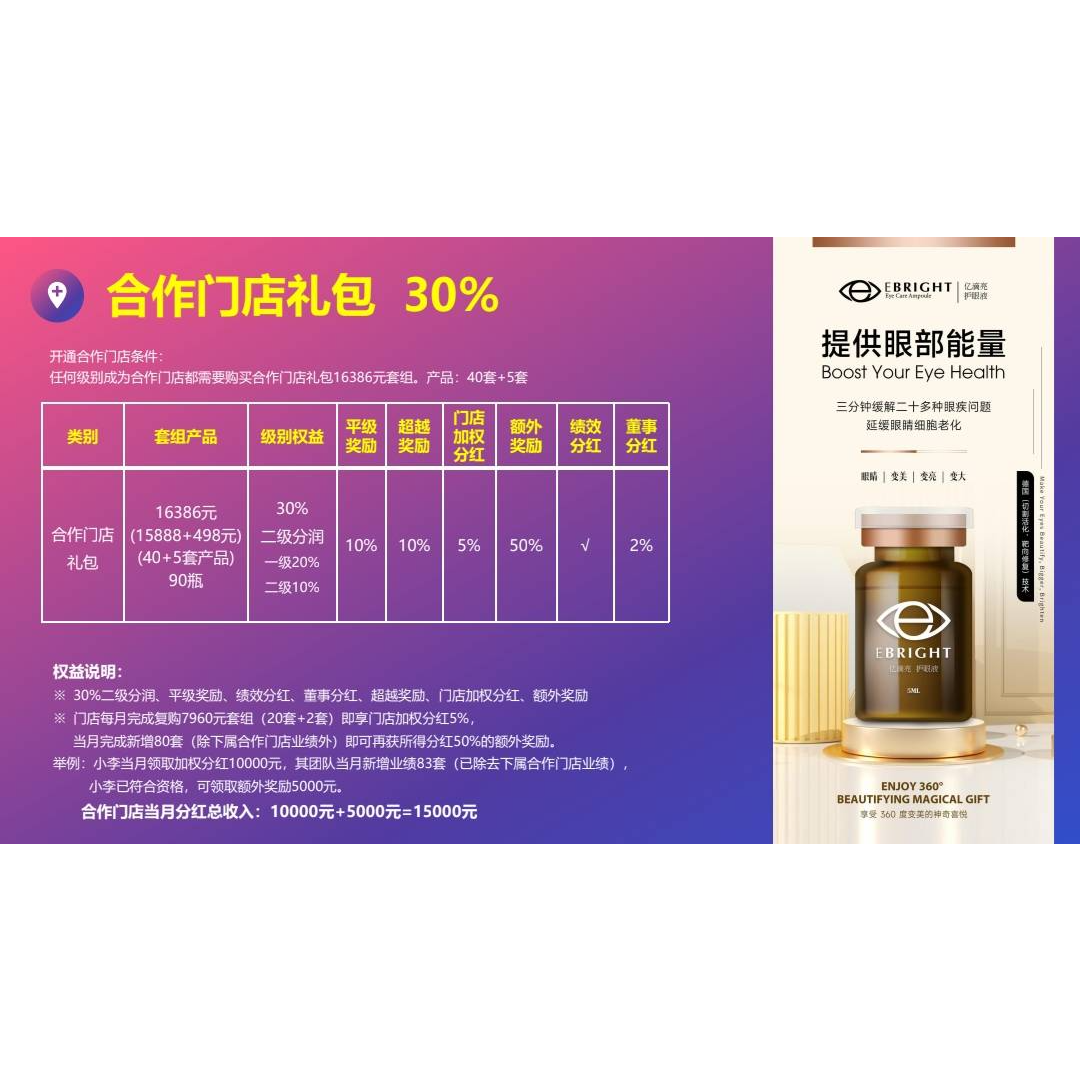 中国新零创+门店加盟计划