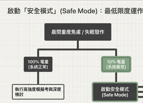0610學士後中西醫備考身心講座(身心安頓與漸進式肌肉放鬆、情緒牌卡實作)+回放2週