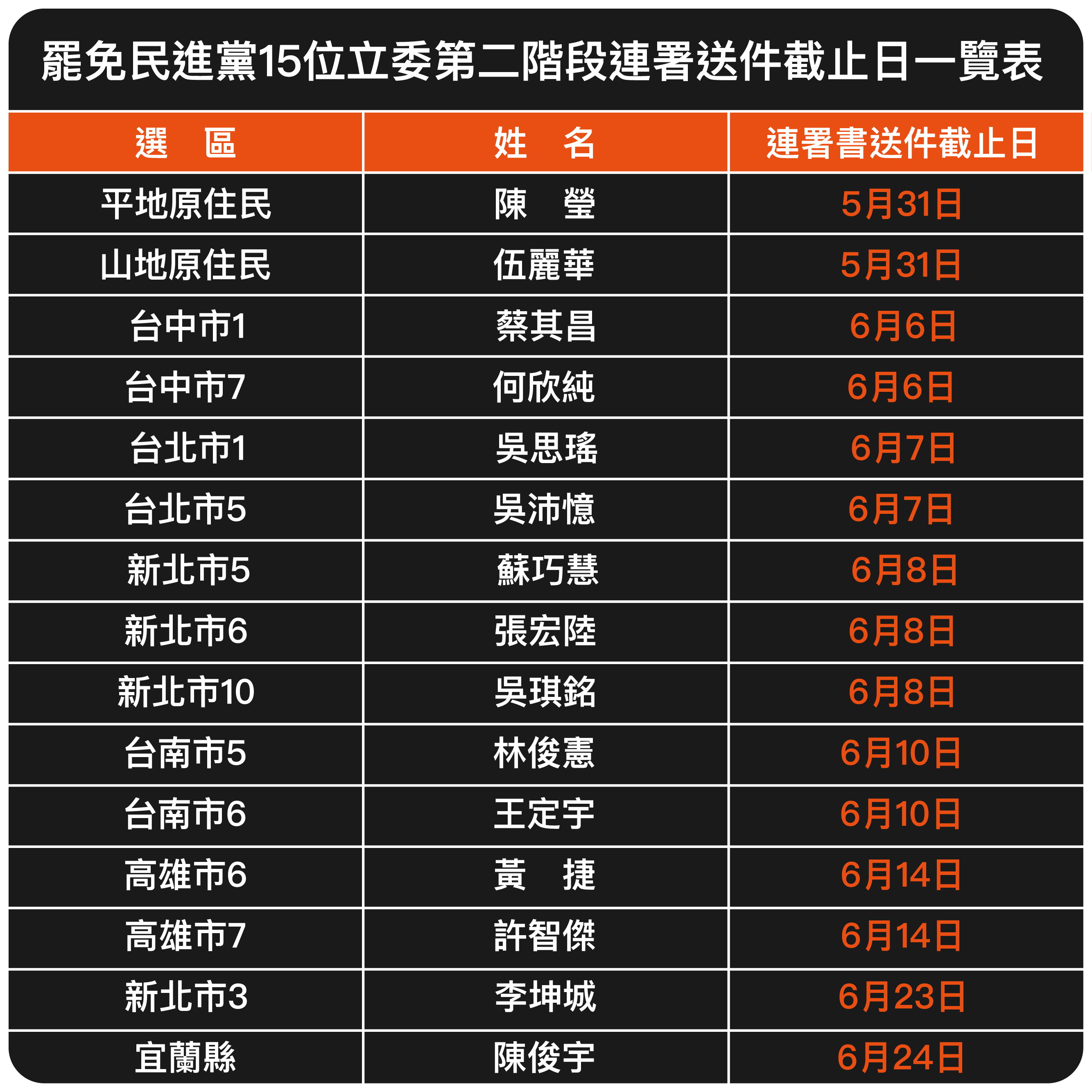 來一杯芭樂綠 罷免民進黨