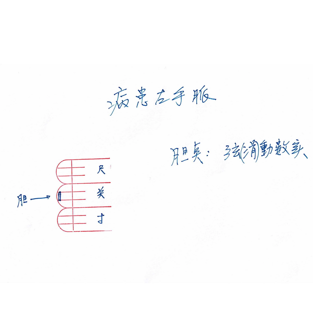 彭氏脈學