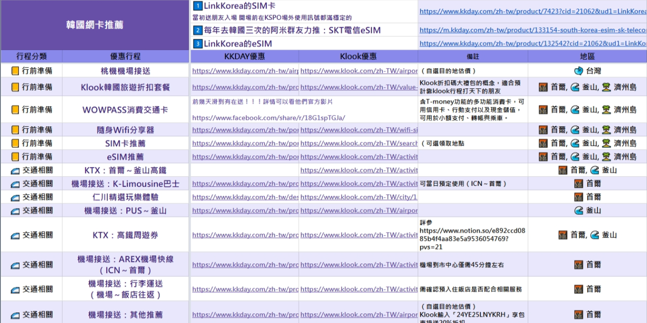 防彈迷因｜Riversaint 旅韓行程、交通、網卡、體驗優惠折扣碼