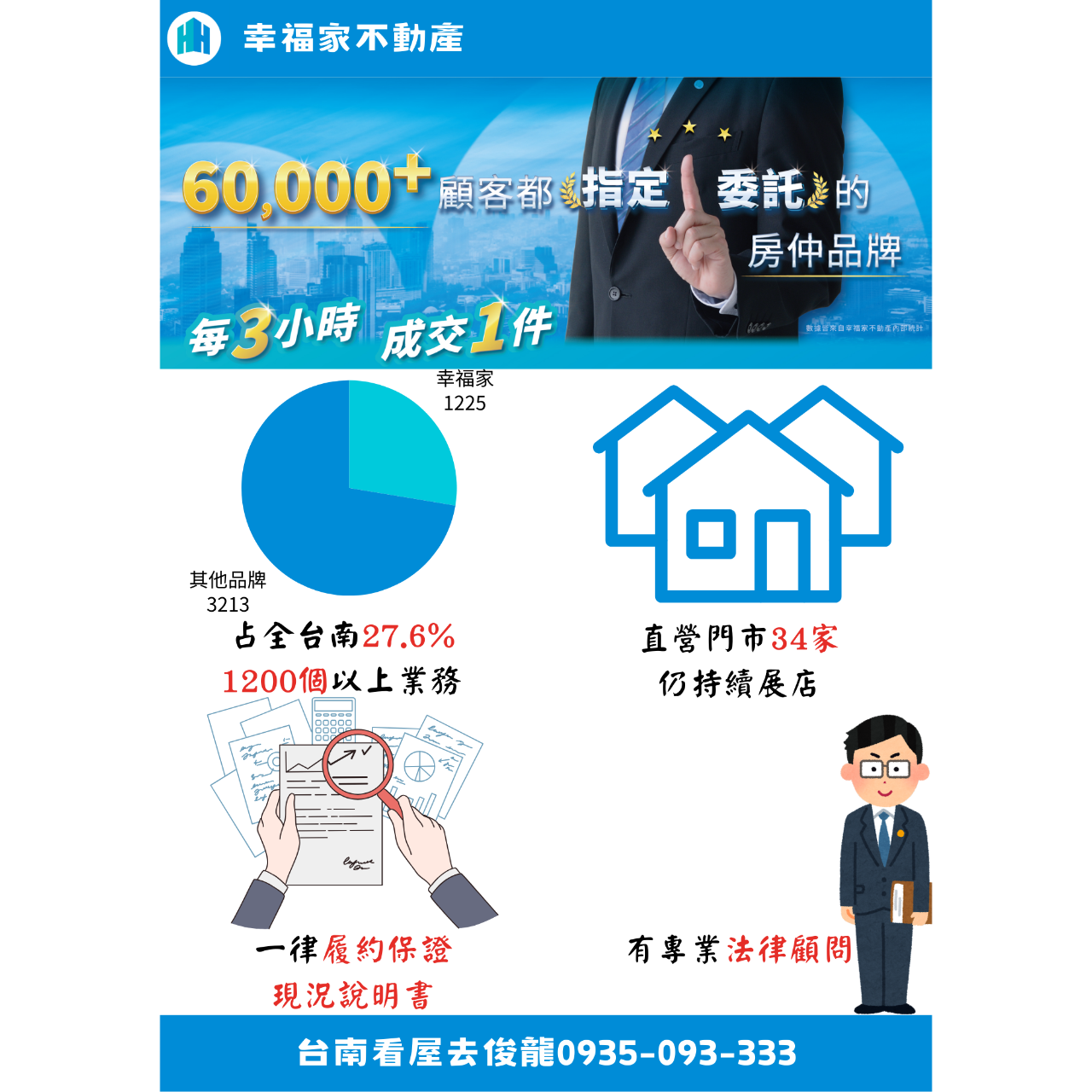 GINO|台南看屋去