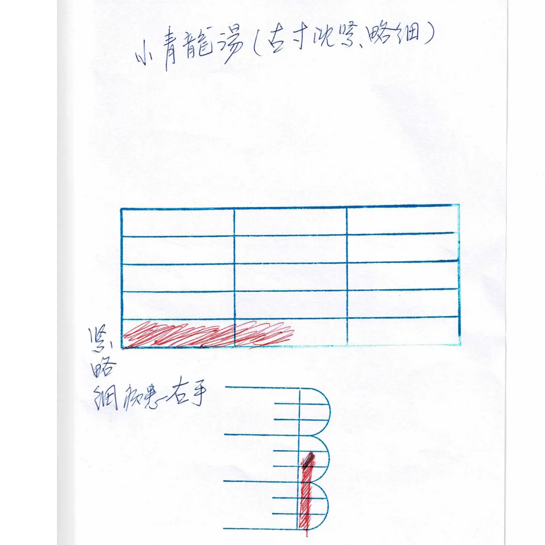 彭氏脈學