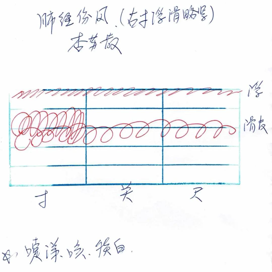 彭氏脈學