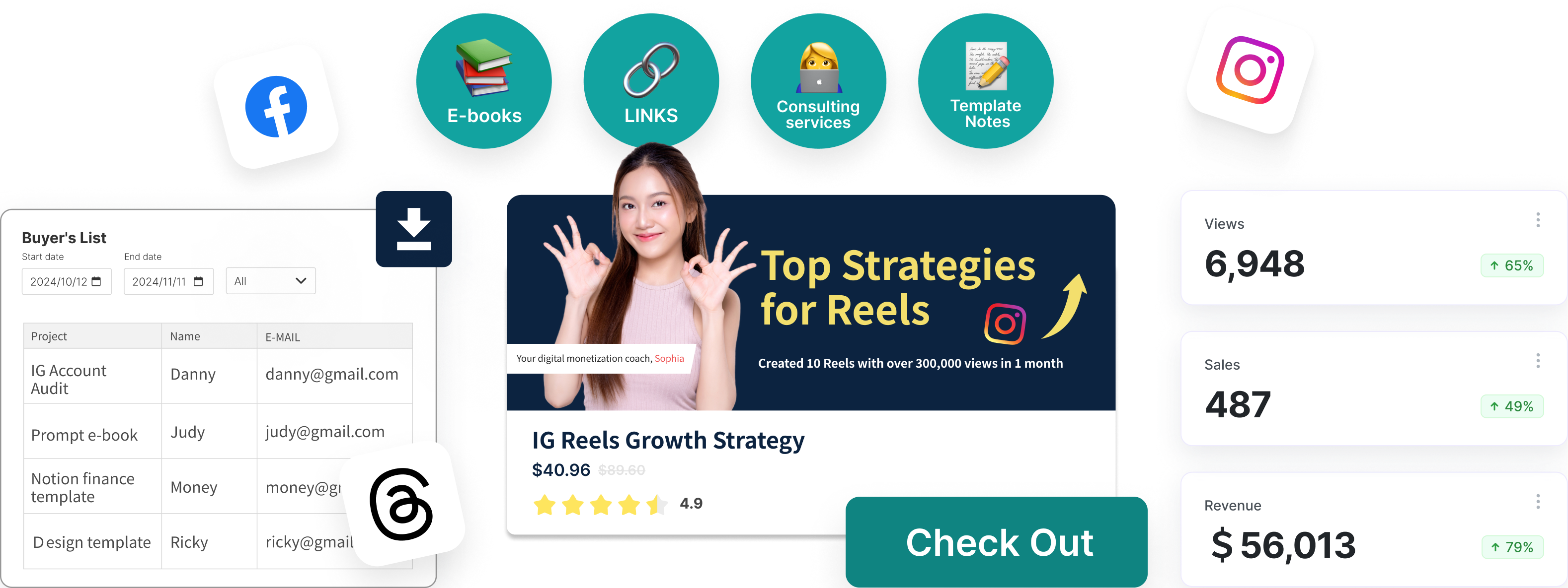 IG Reels Growth Strategy Promotional Online Course Ad, which includes the course cover and a female instructor making an OK gesture. The discounted price is NT.1280 (original price NT.2980), rated 4.9 stars. Icons surrounding the ad represent additional resources such as an eBook, consulting services, and template notes. Sales data is displayed: 6,948 views (+65% growth), 487 sales (+49% growth), and generating a total revenue of $560,163 (an increase of 79%). At the bottom of the ad, a purchase list table shows customer names and emails, while a green button in the bottom right corner says "Buy Now."