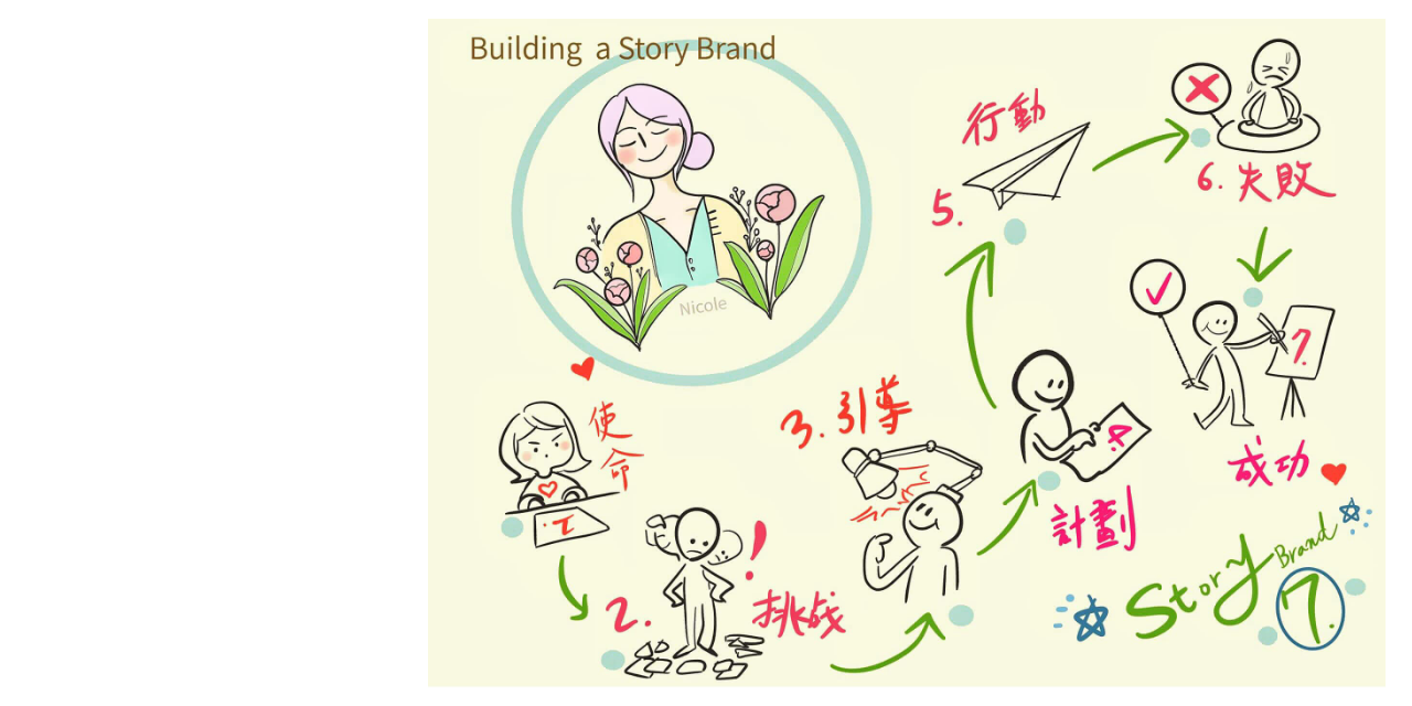 Nicole Hsu | 極簡成長 平靜力量 品牌故事