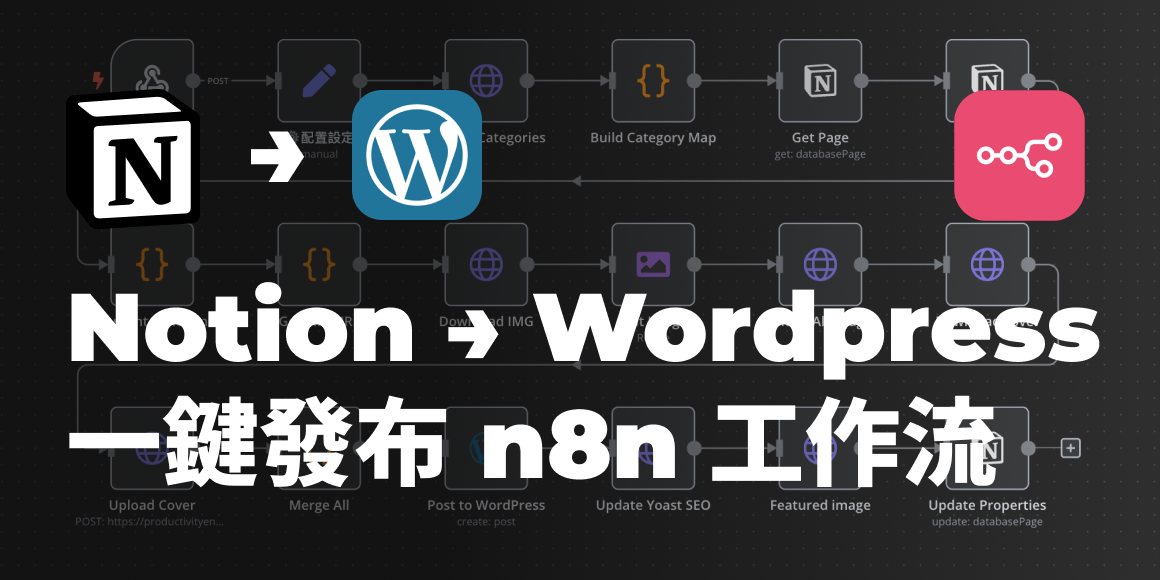 Notion Wordpress一鍵發布工作流