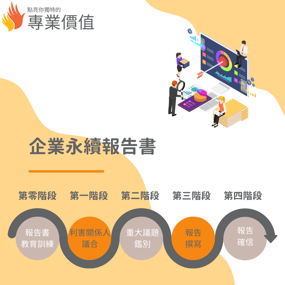 共好玟化組織發展顧問有限公司 企業永續報告書