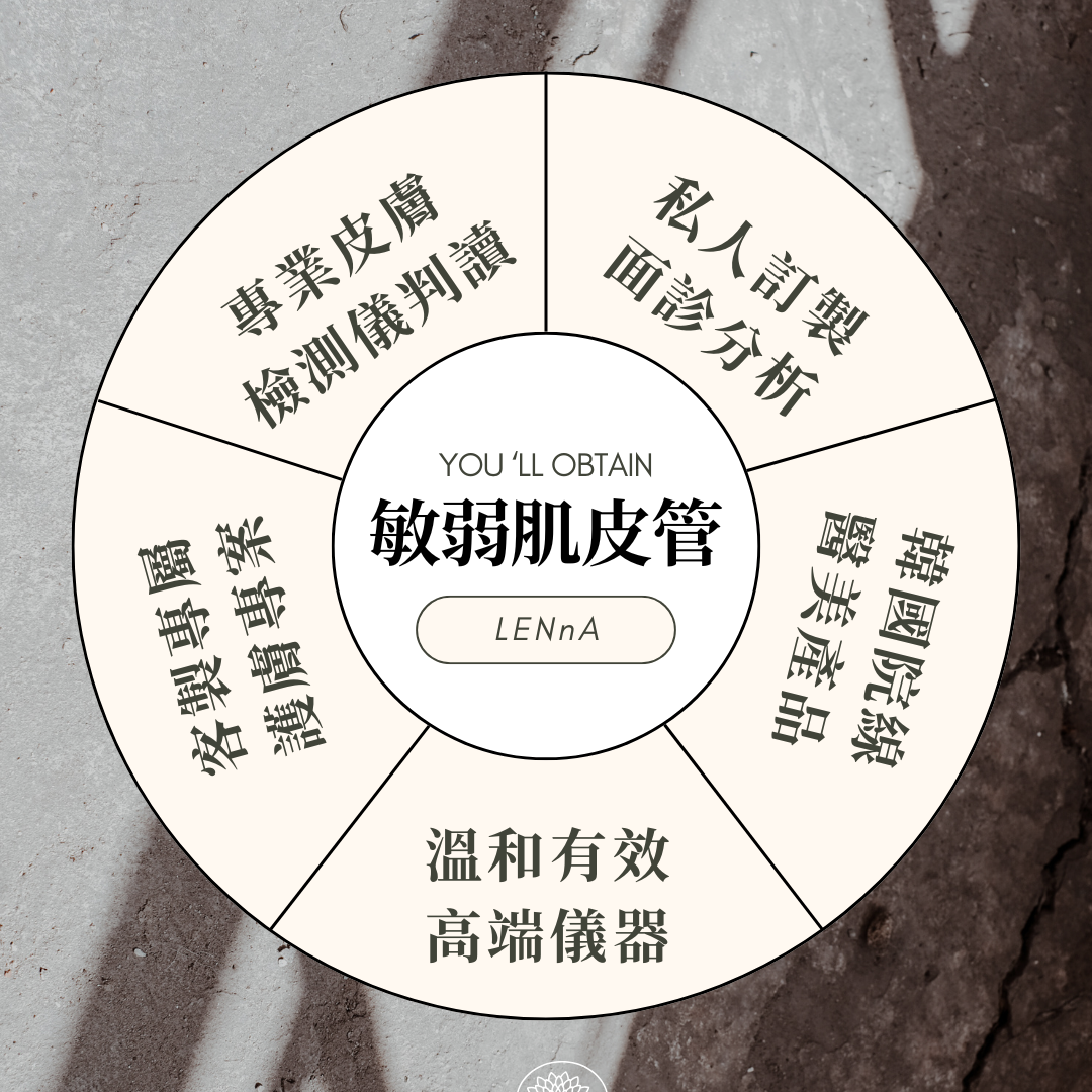 LENnA癒敷室˚