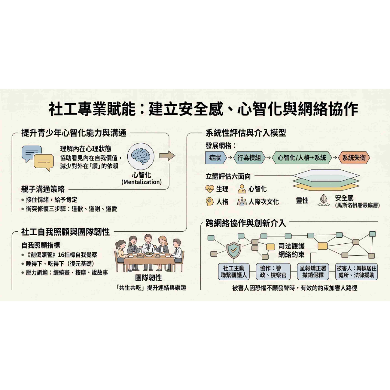 徐森杰．Paul Hsu, PhD. LSW