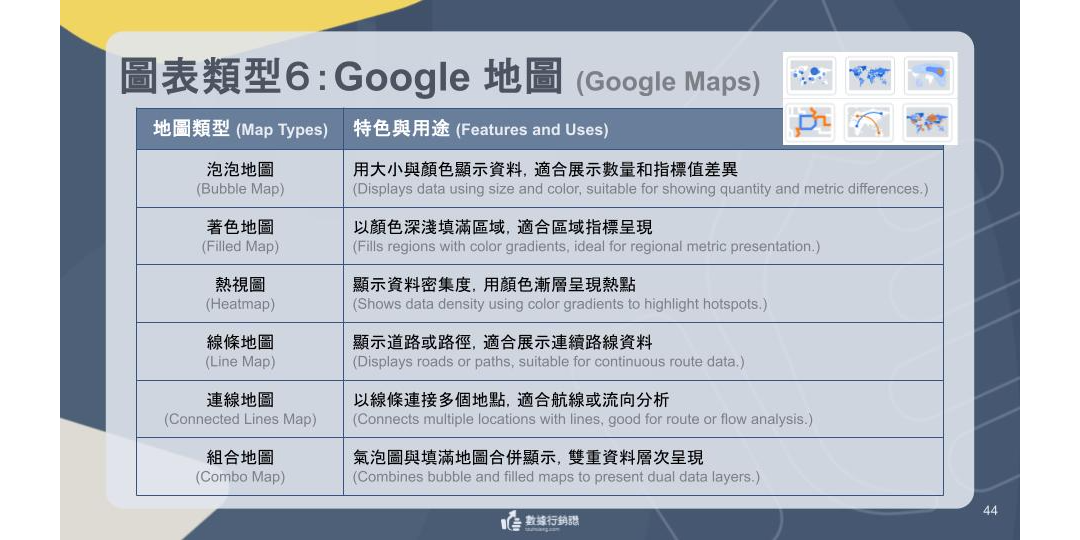 【Looker Studio 資料視覺化入門】用 AI 當你的圖表專家，第一次就做出專業報表