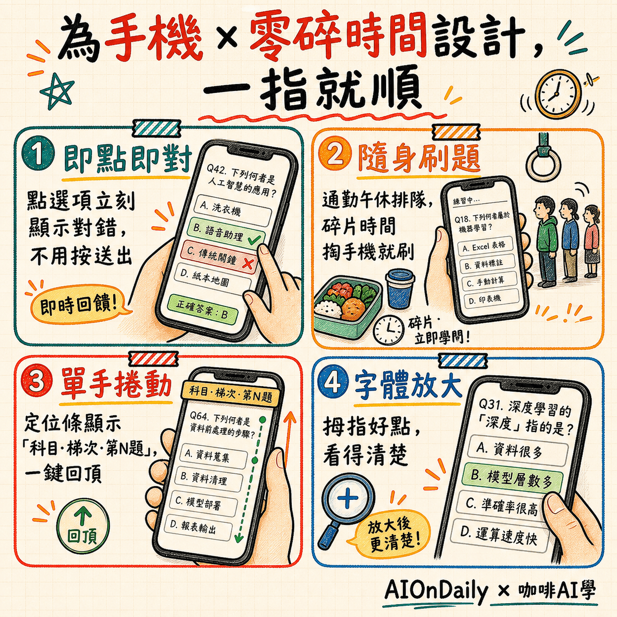 【歡迎試讀】2026 iPAS AI 應用規劃師初級中級考古題+模擬題全收錄攻略
