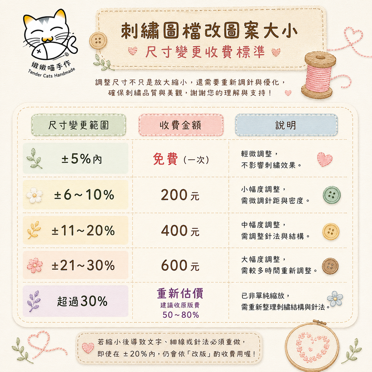 嫩嫩喵手作刺繡圖檔尺寸變更收費標準｜客製電腦刺繡改版、圖案放大縮小、刺繡尺寸調整與改版費用說明