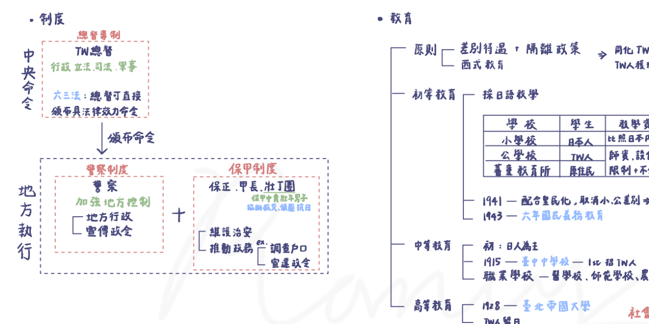 國中會考 歷史 手寫筆記