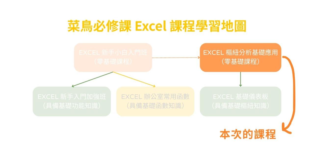 線上直播課程： 
Excel 樞紐分析基礎應用
（共 5 小時）
