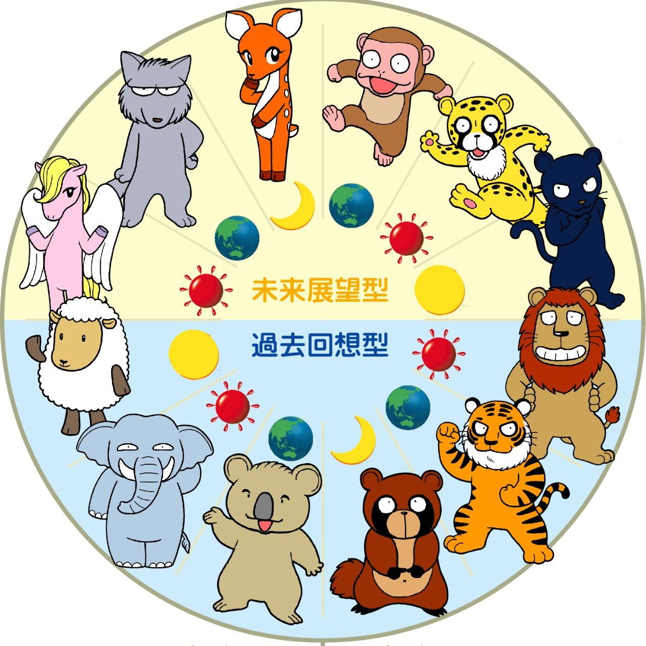 女神小姊姊｜IG流量顧問x自媒體教練 五分鐘快速了解你是誰