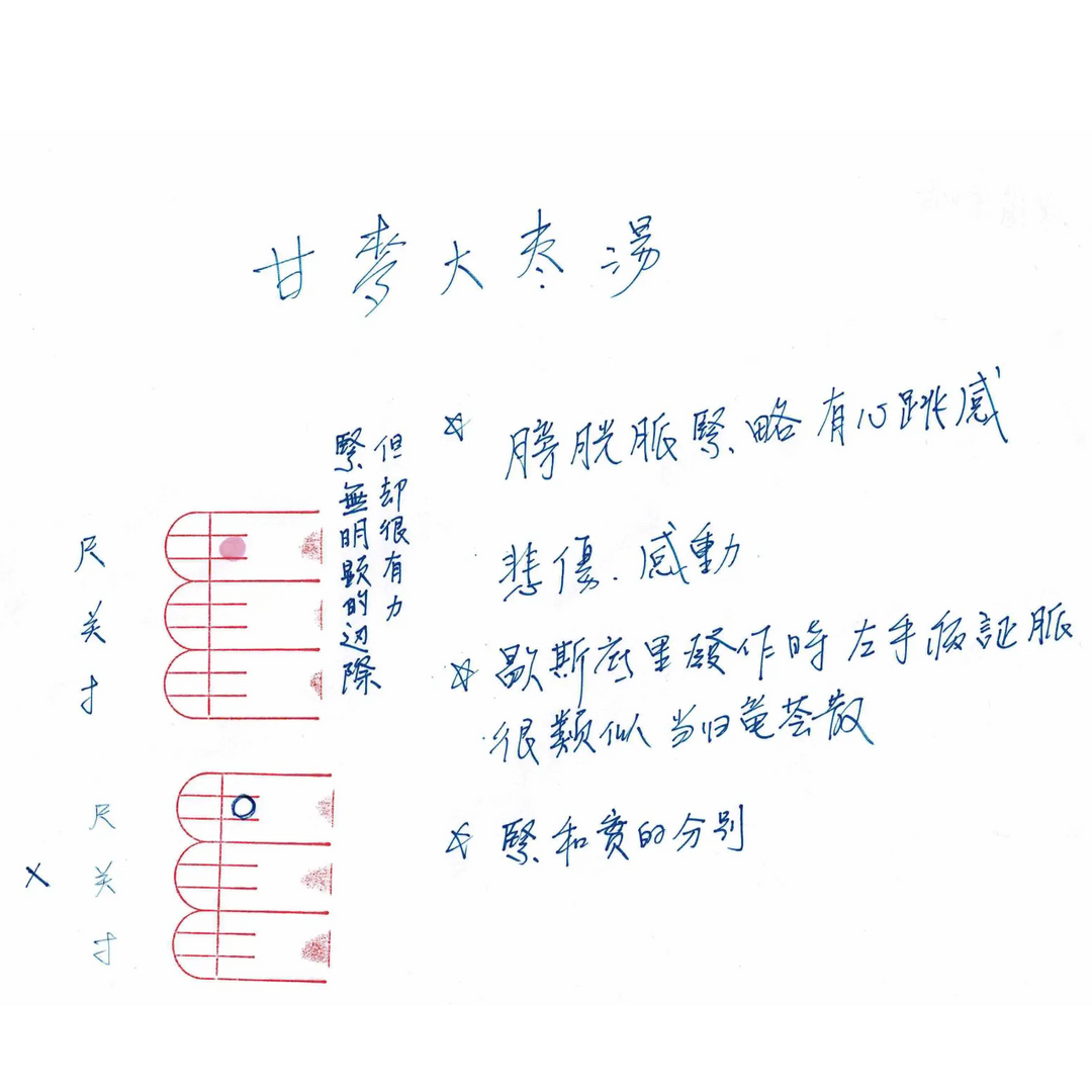 彭氏脈學