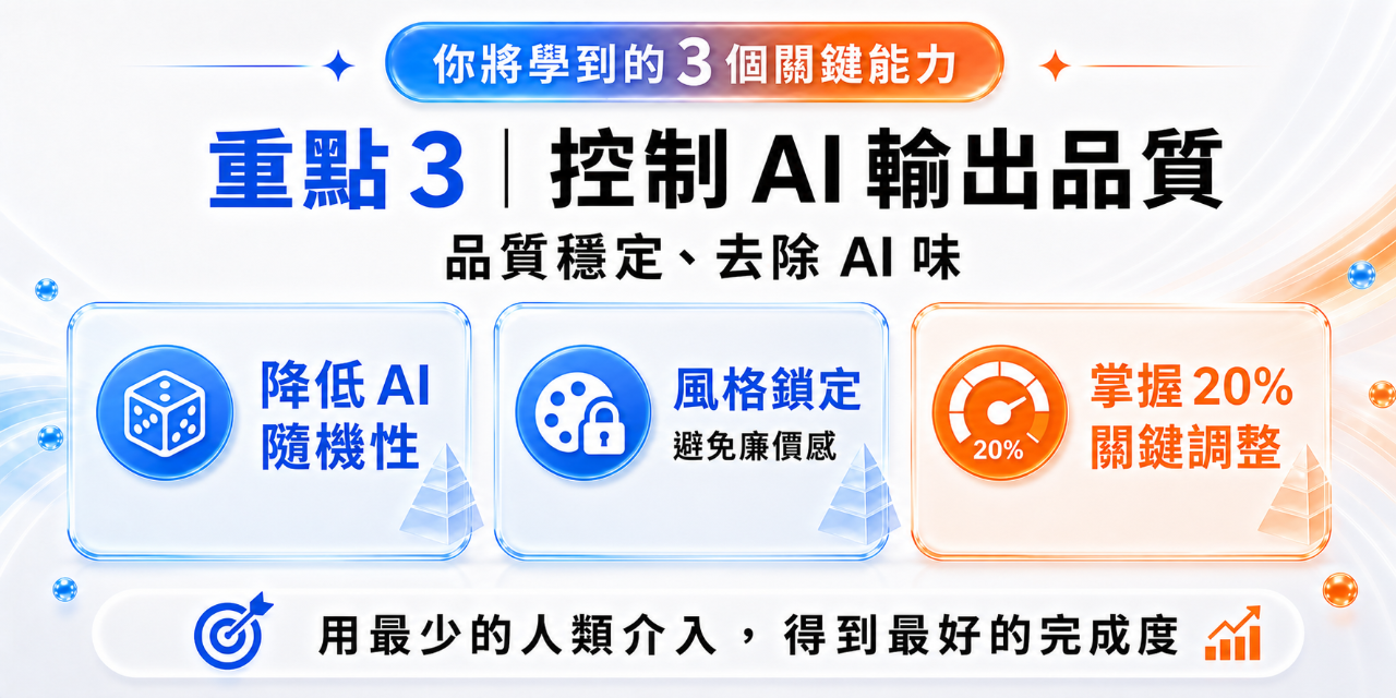 \ 特價 65 折 /
【AI 簡報極速工作流】