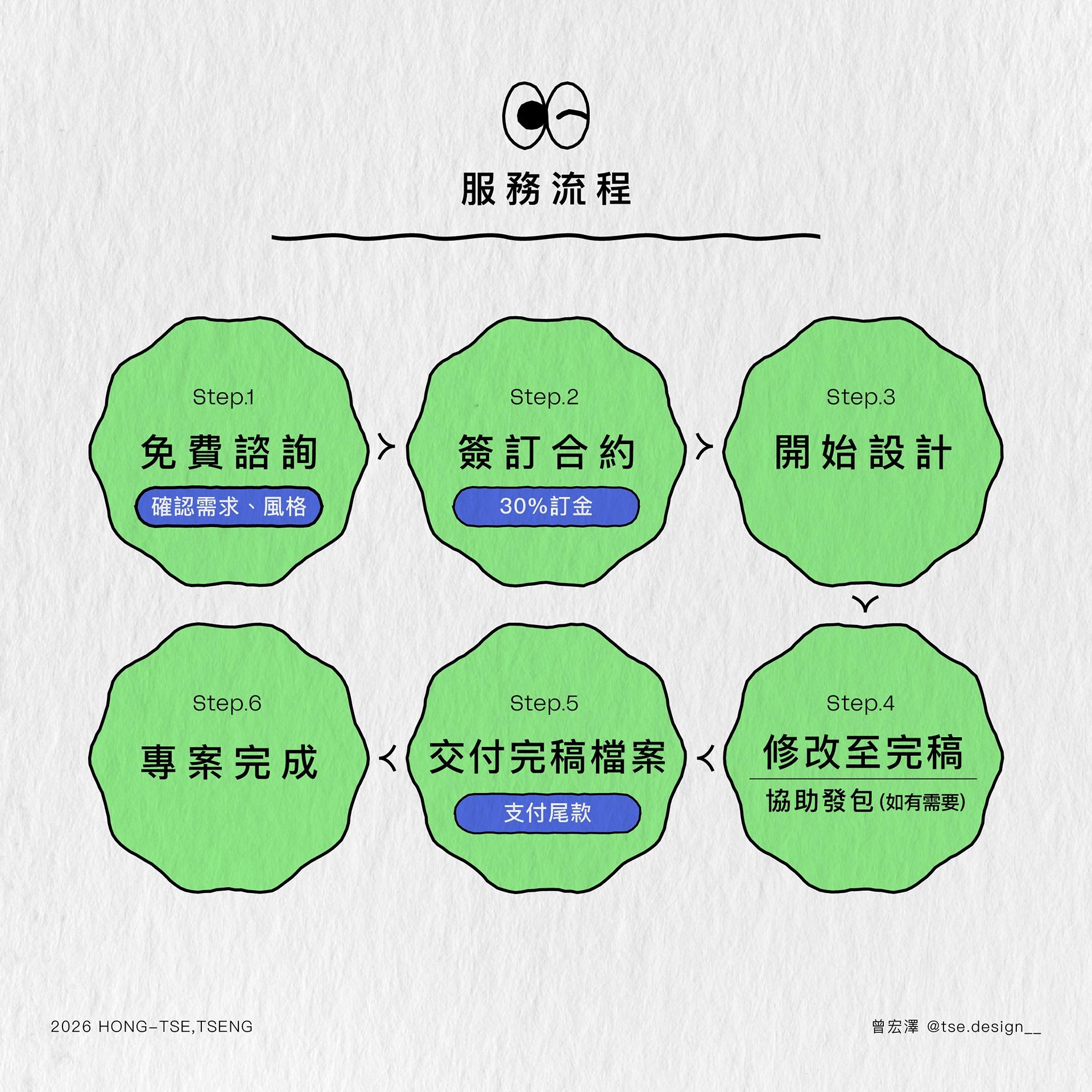 曾宏澤 tse.design__