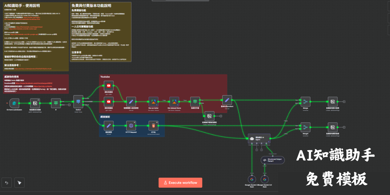n8n免費模版 讓AI研究文章、Youtube影片的重點並歸檔到Notion個人知識庫