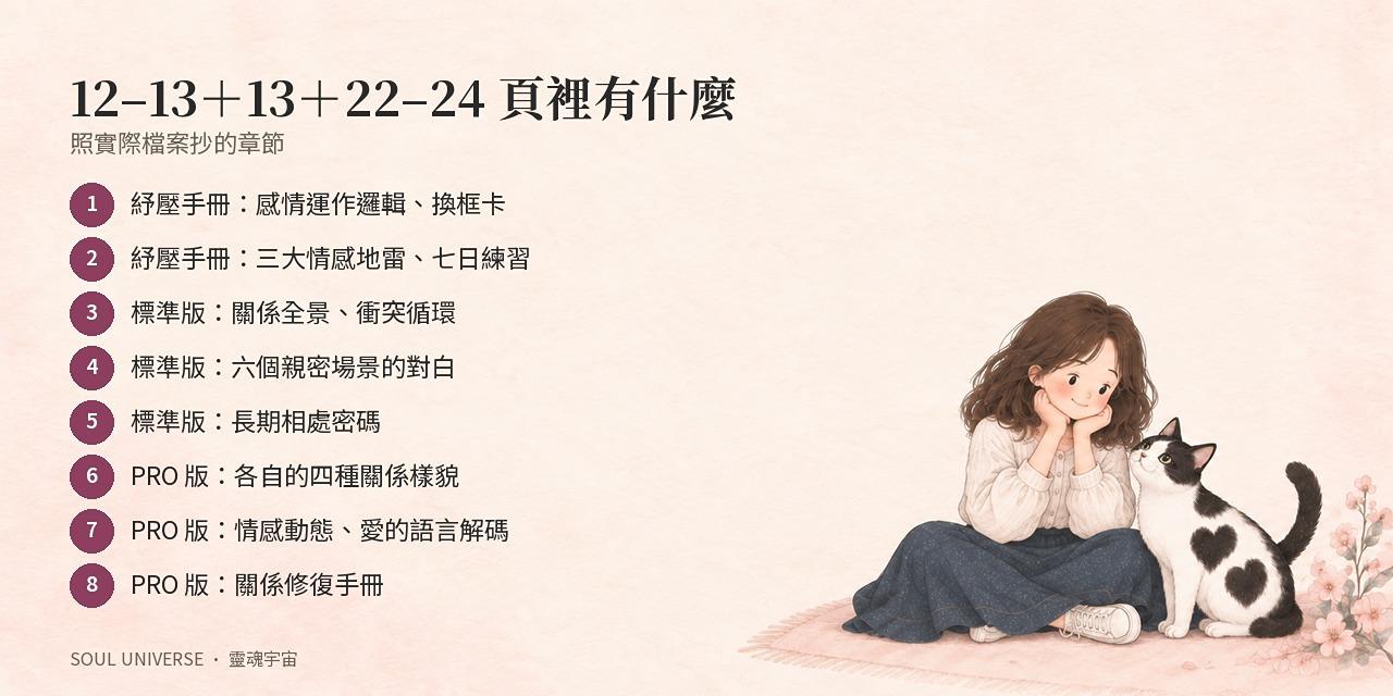 靈魂關係報告・情侶 三合一｜紓壓手冊＋標準版＋PRO 版，三本一次寄