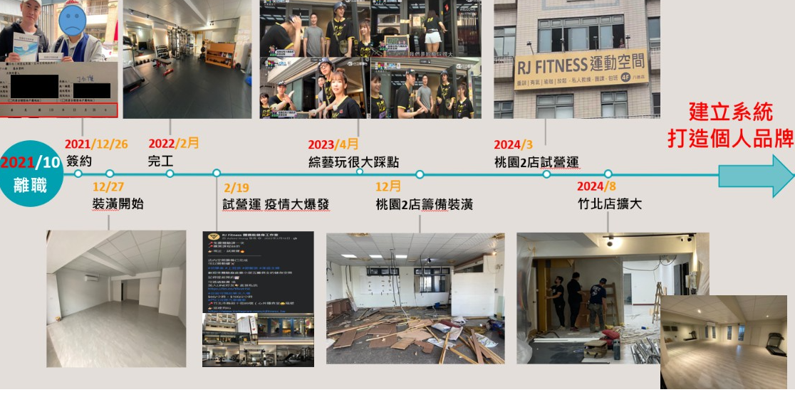 健身/教練/老闆 進化基地 我的故事