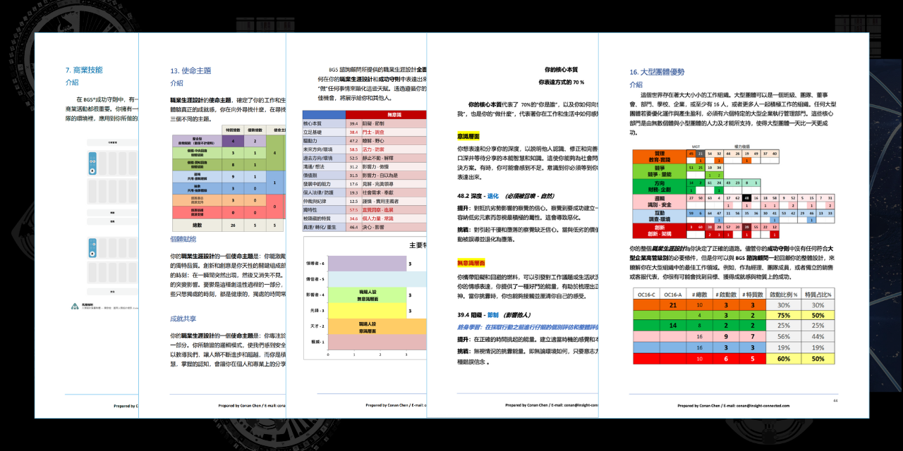 人類圖, BG5 ,Humandesign