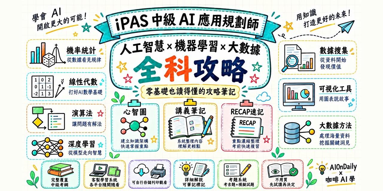 iPAS AI 應用規劃師中級筆記封面：人工智慧×機器學習×大數據全科攻略，手繪心智圖、講義筆記、RECAP 速記