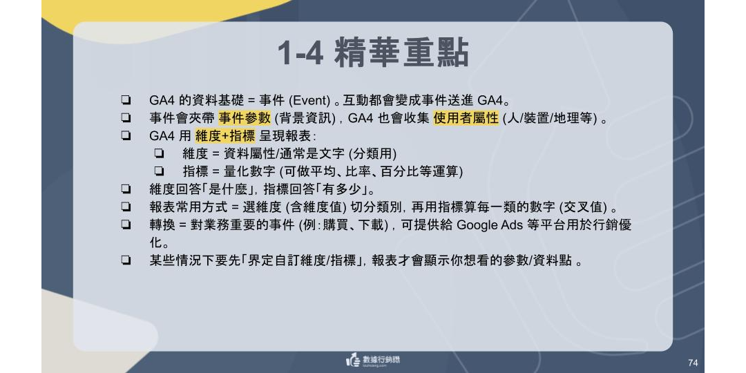 【2026最新】GA4 證照懶人包：11 大考點攻略 + 模擬題 + AI 家教
