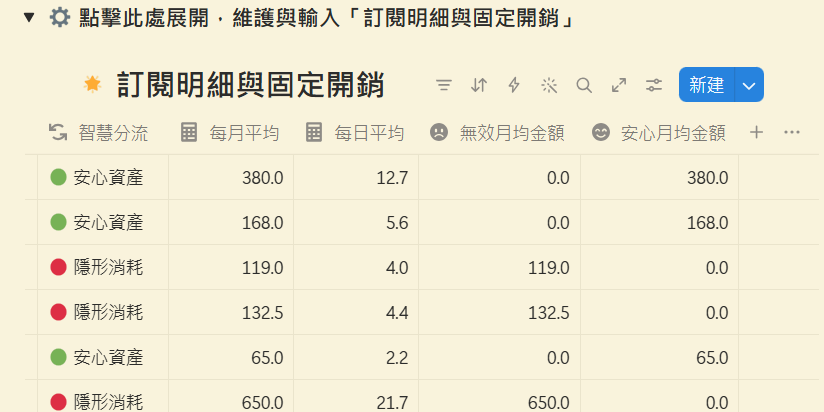 Mikeni Labs《暮光剪影》Notion 固定開銷與訂閱管理模板，精準掌握每筆固定扣款與帳單，協助你擺脫無感訂閱陷阱的財務工具。