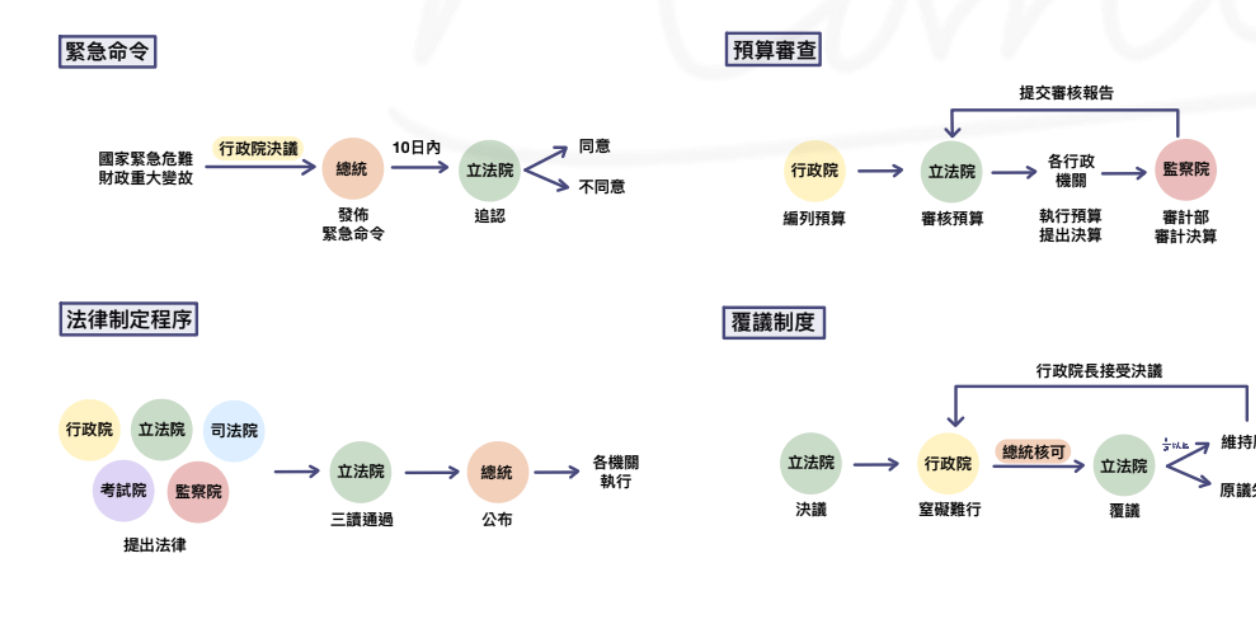 國中會考 公民 手寫筆記