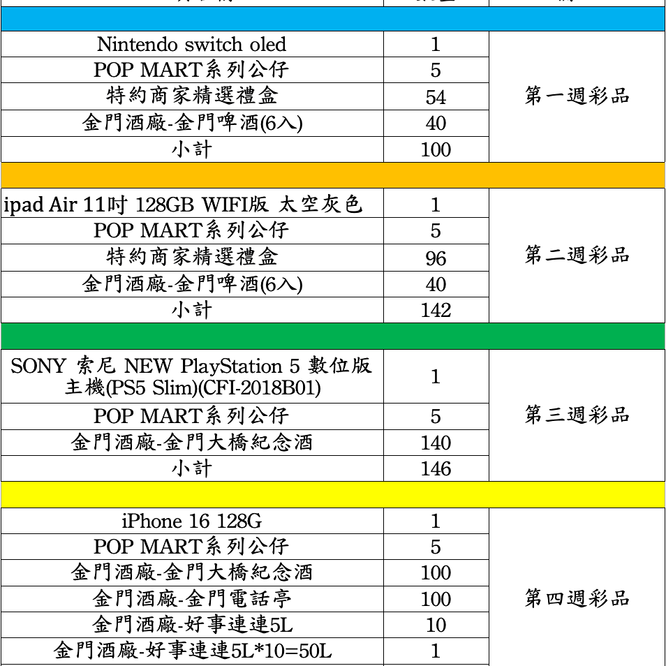 2025金門購物嘉年華