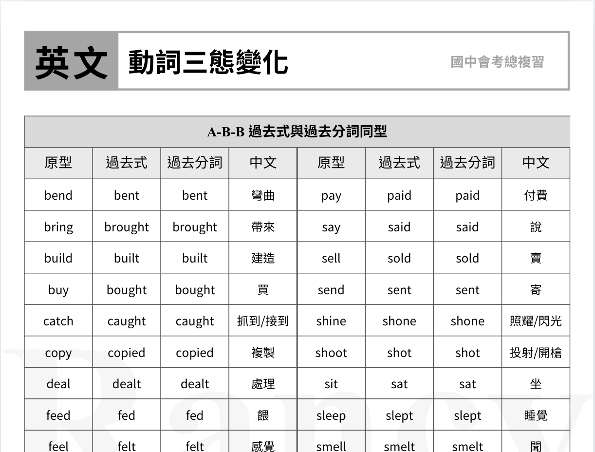 會考英文 - 人稱代名詞、形容詞三級、 動詞三態變化
