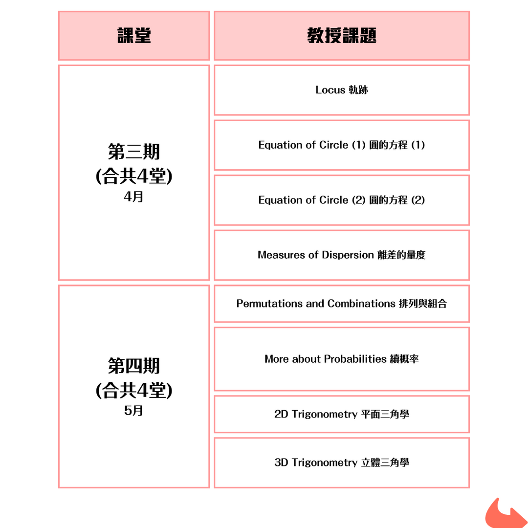 Function Sir 數學教室┃DSE 數學補習