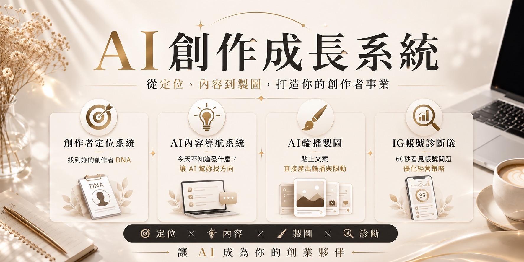 Ruby AI工具訂閱・從定位到爆文4大工具全解鎖