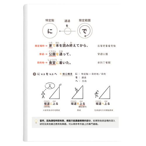 𝙔𝙪𝙣𝙖 楊筠 PDF：Hahow 系列課自學指南