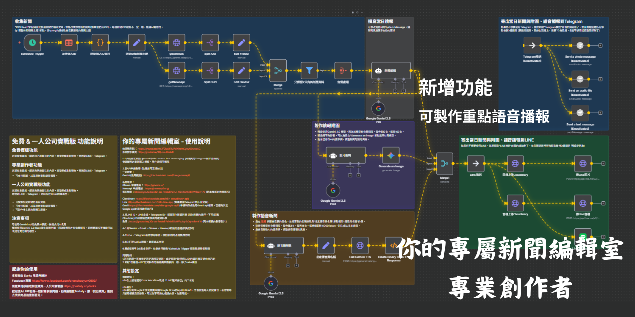 n8n模版 - 你的專屬新聞編輯室，打造自己的新聞和自動化新聞媒體經營